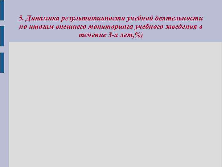 5. Динамика результативности учебной деятельности по итогам внешнего мониторинга учебного заведения в течение 3