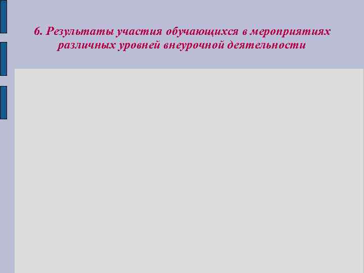 6. Результаты участия обучающихся в мероприятиях различных уровней внеурочной деятельности 