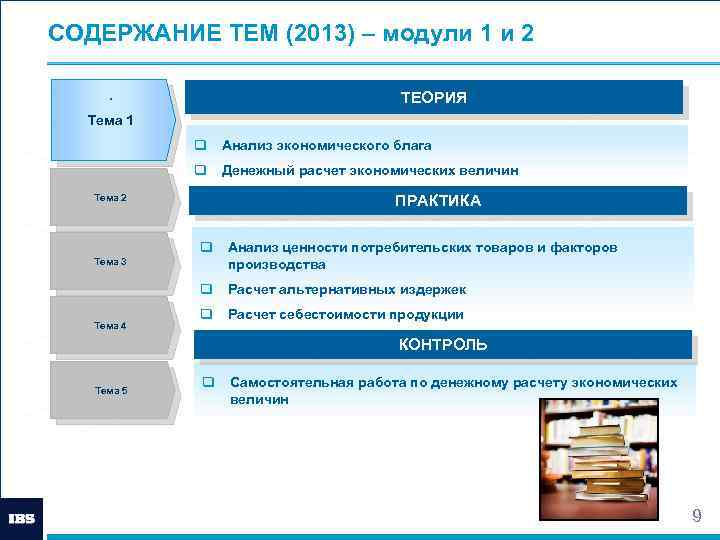 СОДЕРЖАНИЕ ТЕМ (2013) – модули 1 и 2. ТЕОРИЯ Тема 1 q Анализ экономического