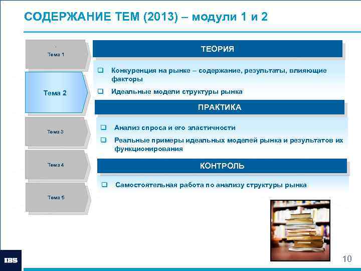СОДЕРЖАНИЕ ТЕМ (2013) – модули 1 и 2. ТЕОРИЯ Тема 1 q Тема 2