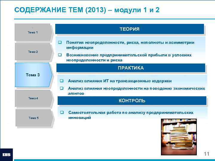 СОДЕРЖАНИЕ ТЕМ (2013) – модули 1 и 2. ТЕОРИЯ Тема 1 q Тема 2