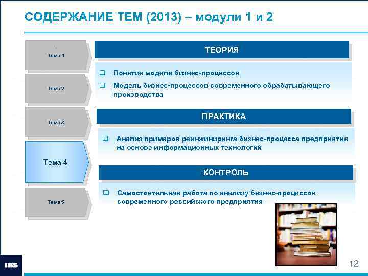 СОДЕРЖАНИЕ ТЕМ (2013) – модули 1 и 2. ТЕОРИЯ Тема 1 q Тема 2
