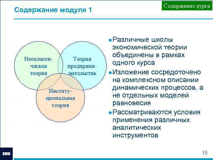 Содержание модуля 1 Содержание курса ● Различные школы Неоклассическая теория Теория предпринимательства Институциональная теория