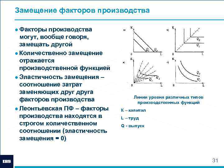 Выбор факторов производства. Принцип замещения факторов производства кратко. Эластичность замещения для производственной функции. Эластичность замены факторов производства. Полная эластичность производственной функции.