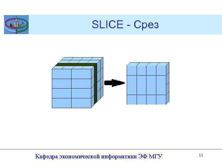 SLICE - Срез Кафедра экономической информатики ЭФ МГУ 11 