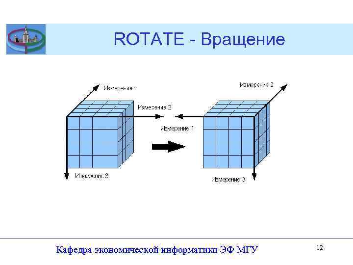 ROTATE - Вращение Кафедра экономической информатики ЭФ МГУ 12 