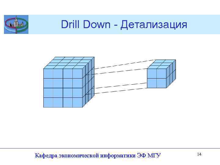 Drill Down - Детализация Кафедра экономической информатики ЭФ МГУ 14 