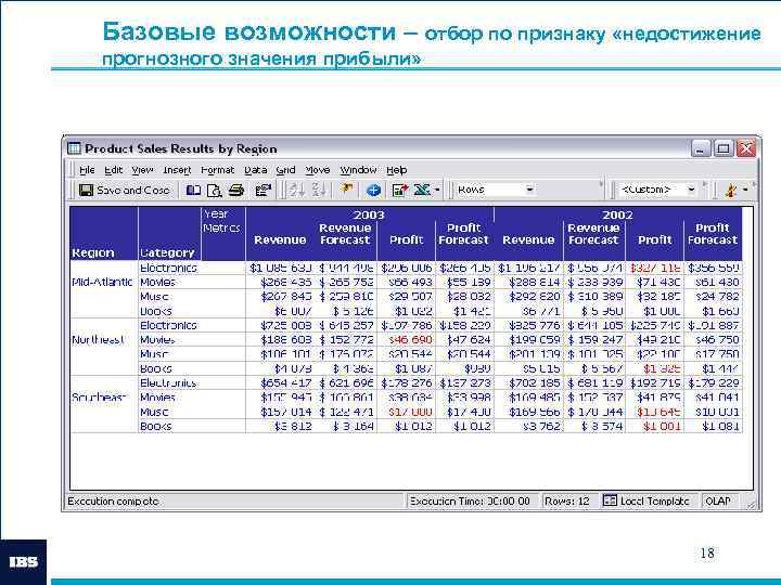 Базовые возможности – отбор по признаку «недостижение прогнозного значения прибыли» 18 