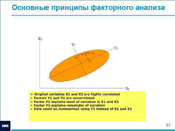 Основные принципы факторного анализа 31 