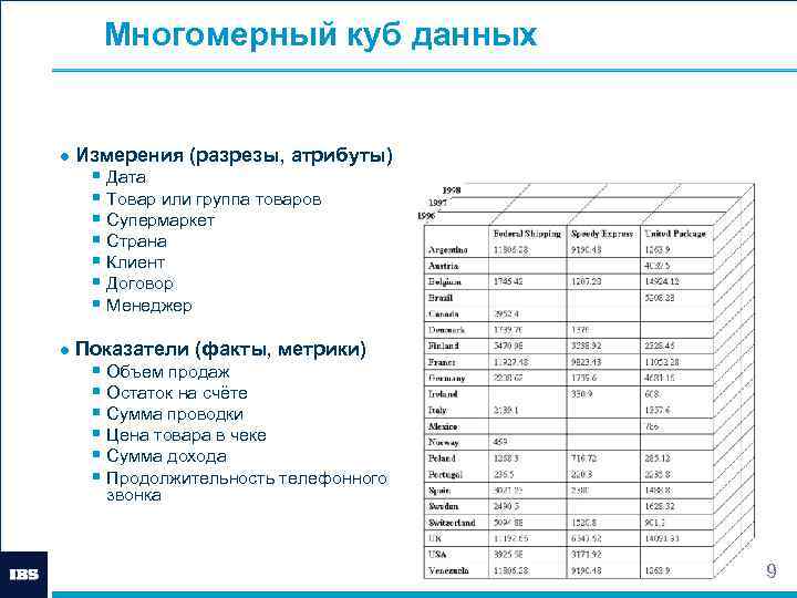 Многомерный куб данных ● Измерения (разрезы, атрибуты) § Дата § Товар или группа товаров