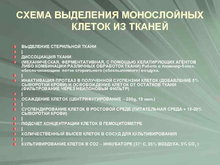 СХЕМА ВЫДЕЛЕНИЯ МОНОСЛОЙНЫХ КЛЕТОК ИЗ ТКАНЕЙ ВЫДЕЛЕНИЕ СТЕРИЛЬНОЙ ТКАНИ | ДИССОЦИАЦИЯ ТКАНИ (МЕХАНИЧЕСКАЯ, ФЕРМЕНТАТИВНАЯ,