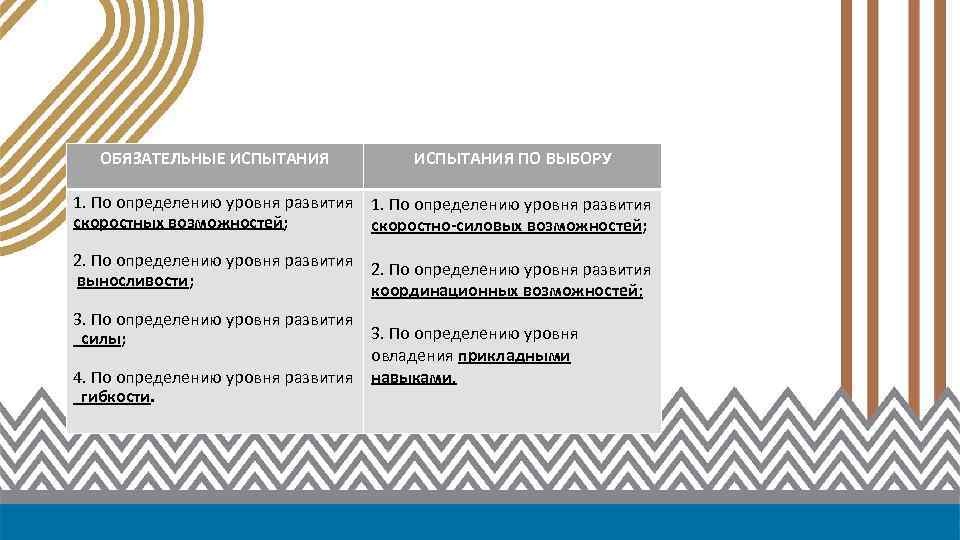 ОБЯЗАТЕЛЬНЫЕ ИСПЫТАНИЯ ПО ВЫБОРУ 1. По определению уровня развития скоростных возможностей; скоростно-силовых возможностей; 2.