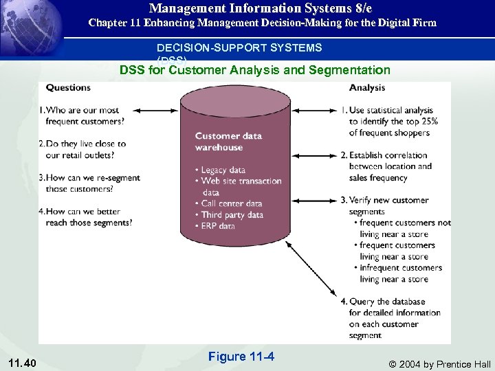 Management Information Systems 8/e Chapter 11 Enhancing Management Decision-Making for the Digital Firm DECISION-SUPPORT