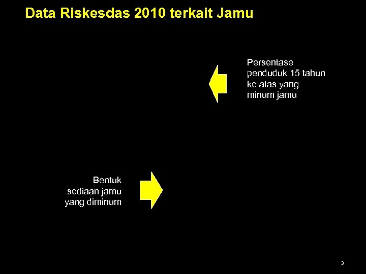 Data Riskesdas 2010 terkait Jamu Persentase penduduk 15 tahun ke atas yang minum jamu