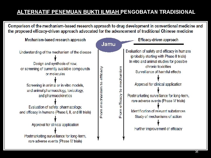 ALTERNATIF PENEMUAN BUKTI ILMIAH PENGOBATAN TRADISIONAL Jamu 35 