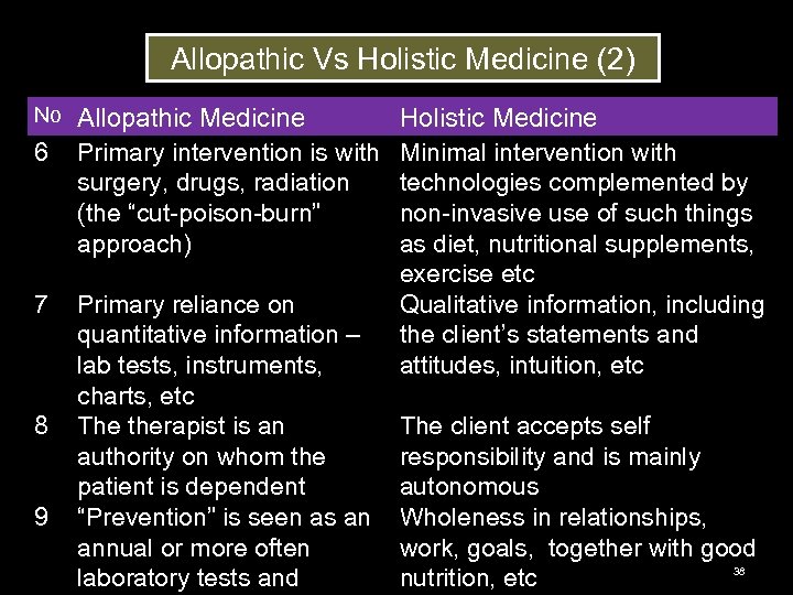 Allopathic Vs Holistic Medicine (2) No 6 7 8 9 Allopathic Medicine Primary intervention