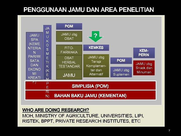 PENGGUNAAN JAMU DAN AREA PENELITIAN JAMU SPA (KEME NTERIA N PARIWI SATA DAN EKONO