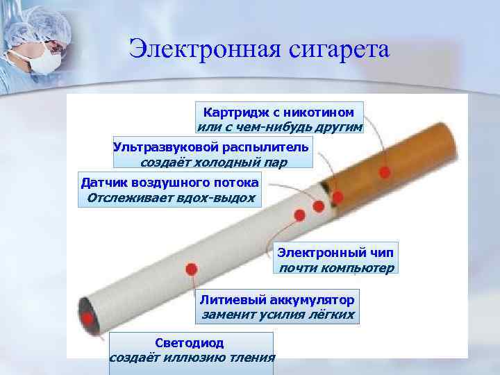 Электронная сигарета Картридж с никотином или с чем-нибудь другим Ультразвуковой распылитель создаёт холодный пар
