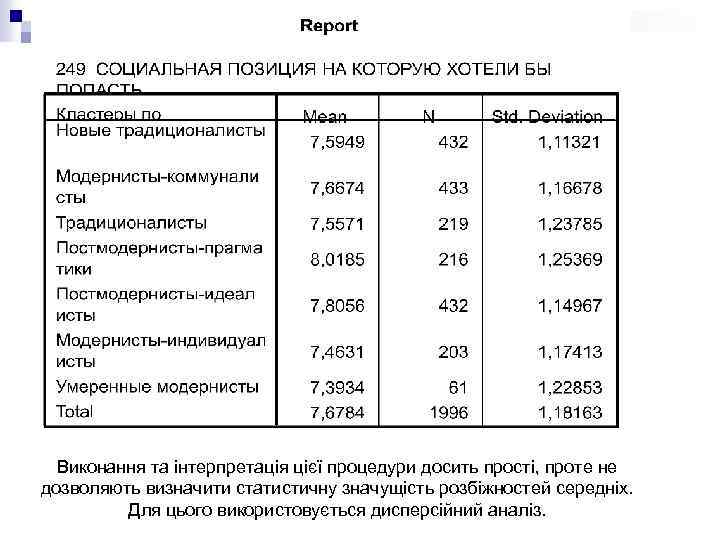 Виконання та інтерпретація цієї процедури досить прості, проте не дозволяють визначити статистичну значущість розбіжностей