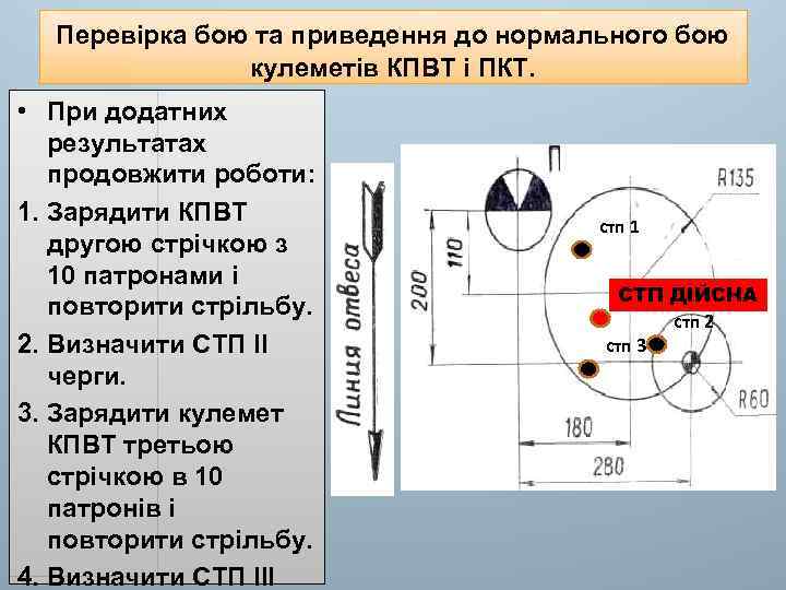 План обработки флота пкт