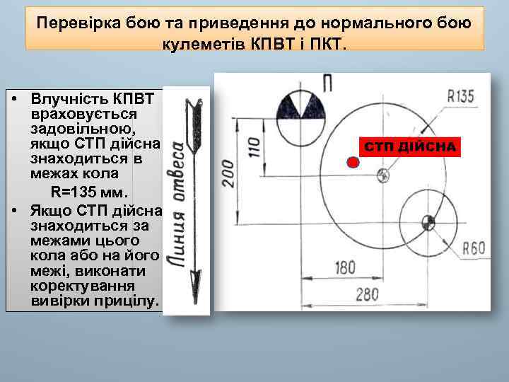 Перевірка бою та приведення до нормального бою кулеметів КПВТ і ПКТ. • Влучність КПВТ