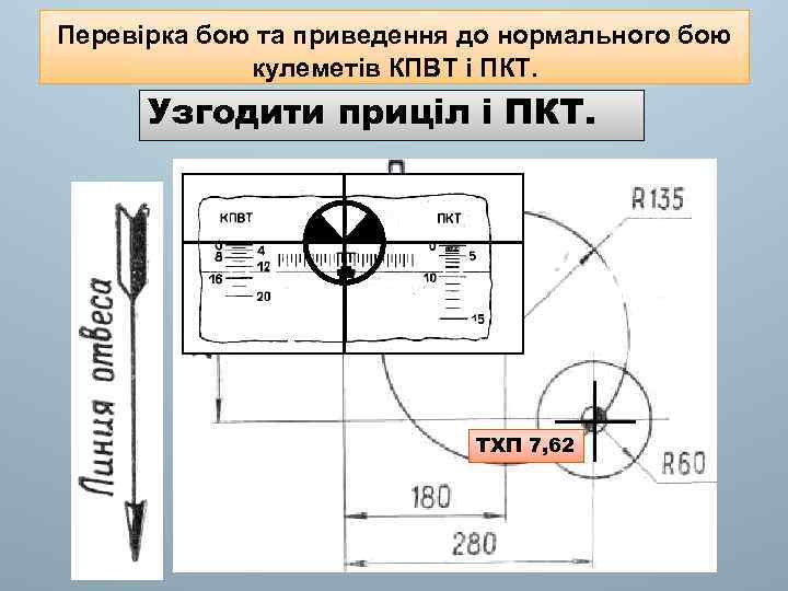 Перевірка бою та приведення до нормального бою кулеметів КПВТ і ПКТ. Узгодити приціл і