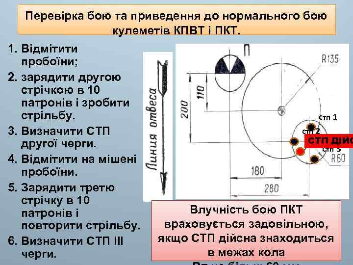 Перевірка бою та приведення до нормального бою кулеметів КПВТ і ПКТ. 1. Відмітити пробоїни;