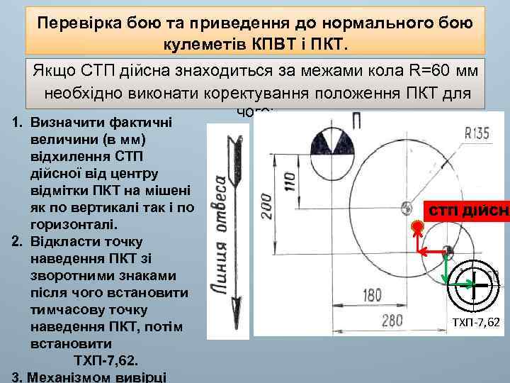 Перевірка бою та приведення до нормального бою кулеметів КПВТ і ПКТ. Якщо СТП дійсна