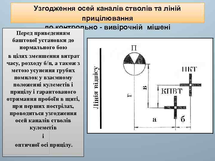 Узгодження осей каналів стволів та ліній прицілювання по контрольно - вивірочній мішені Перед приведенням