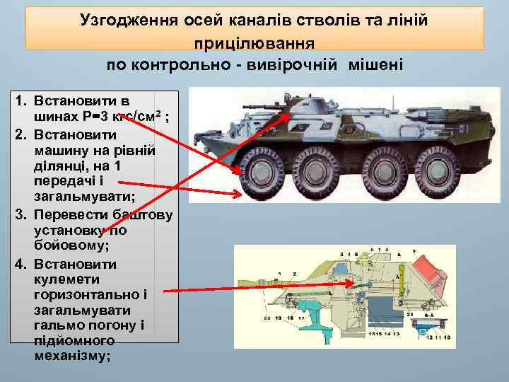 Узгодження осей каналів стволів та ліній прицілювання по контрольно - вивірочній мішені 1. Встановити