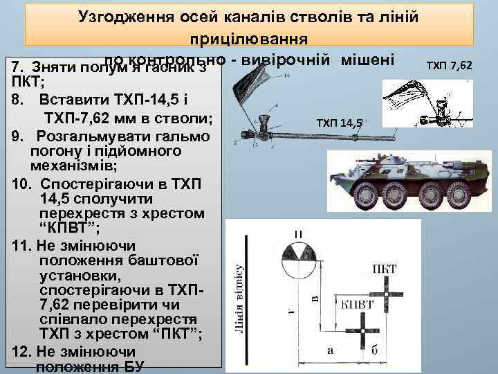 Узгодження осей каналів стволів та ліній прицілювання по контрольно - вивірочній мішені 7. Зняти