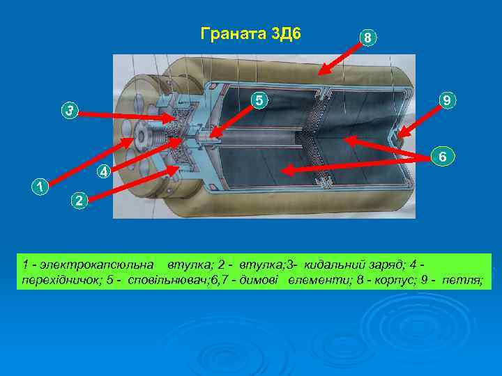 Граната 3 Д 6 5 3 4 1 8 9 6 2 1 -