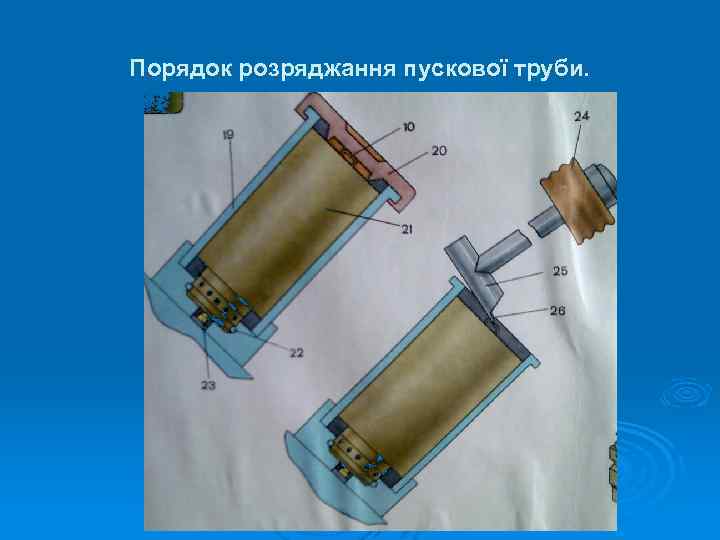 Порядок розряджання пускової труби. 