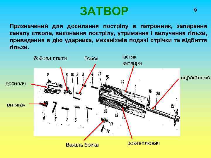 ЗАТВОР 9 Призначений для досилання пострілу в патронник, запирання каналу ствола, виконання пострілу, утримання