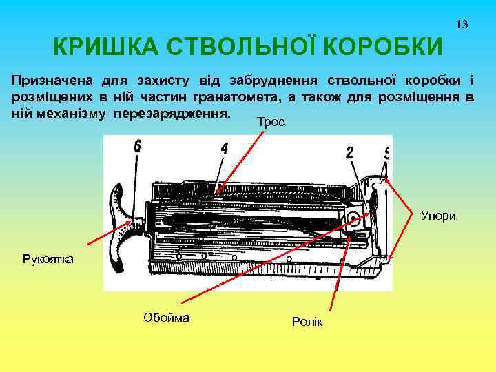 13 КРИШКА СТВОЛЬНОЇ КОРОБКИ Призначена для захисту від забруднення ствольної коробки і розміщених в