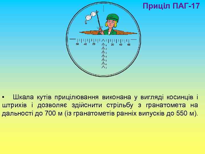 Приціл ПАГ-17 Шкала кутів прицілювання виконана у вигляді косинців і штрихів і дозволяє здійснити