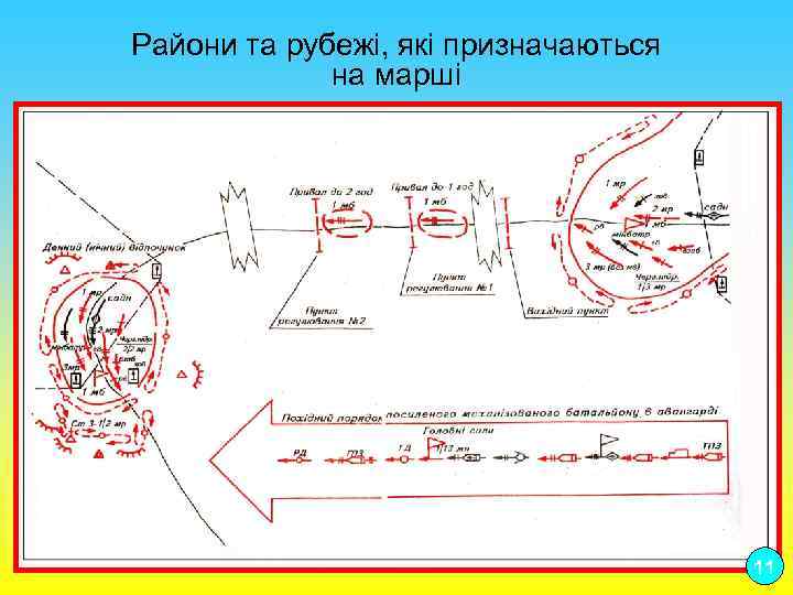 Райони та рубежі, призначаються які на марші 11 