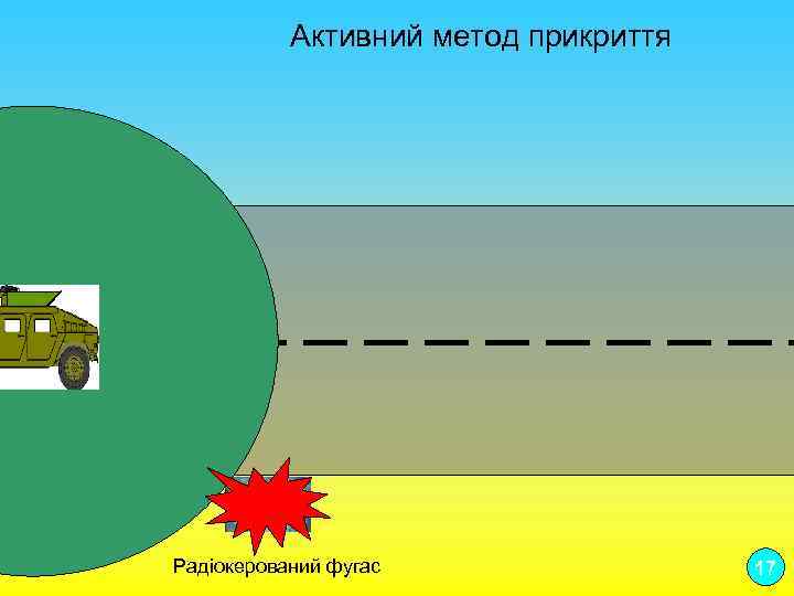 Активний метод прикриття Радіокерований фугас 17 