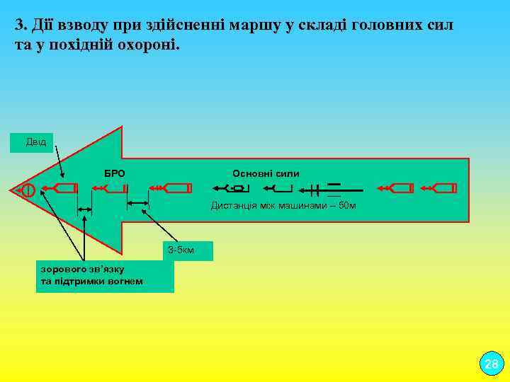 3. Дії взводу при здійсненні маршу у складі головних сил та у похідній охороні.