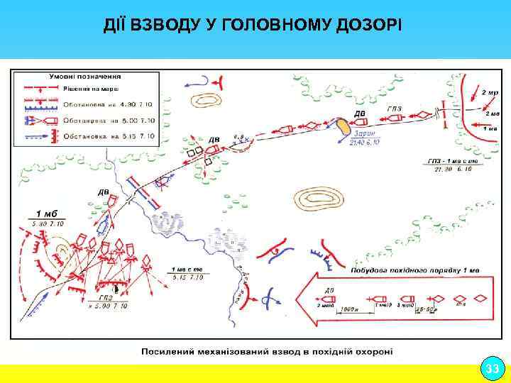 ДІЇ ВЗВОДУ У ГОЛОВНОМУ ДОЗОРІ 33 