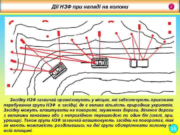 Дії НЗФ при нападі на колони 2 Засідку НЗФ зазвичай організовують у місцях, які