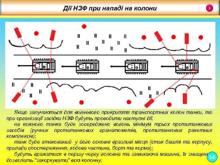 Дії НЗФ при нападі на колони 3 Якщо залучаються для вогневого прикриття транспортних колон