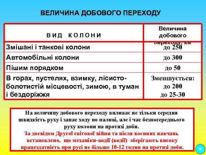  ВЕЛИЧИНА ДОБОВОГО ПЕРЕХОДУ ВИД КОЛОНИ Змішані і танкові колони Автомобільні колони Пішим порядком