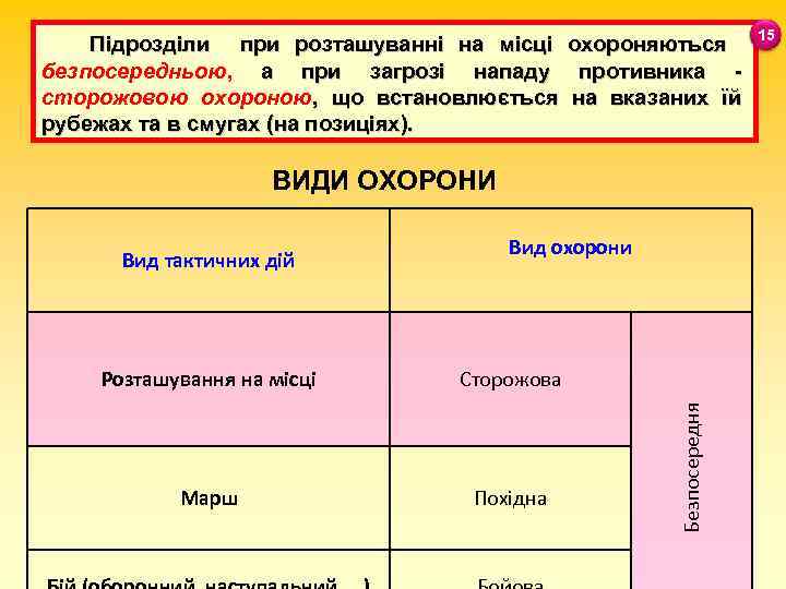Підрозділи при розташуванні на місці безпосередньою, а при загрозі нападу сторожовою охороною, що встановлюється