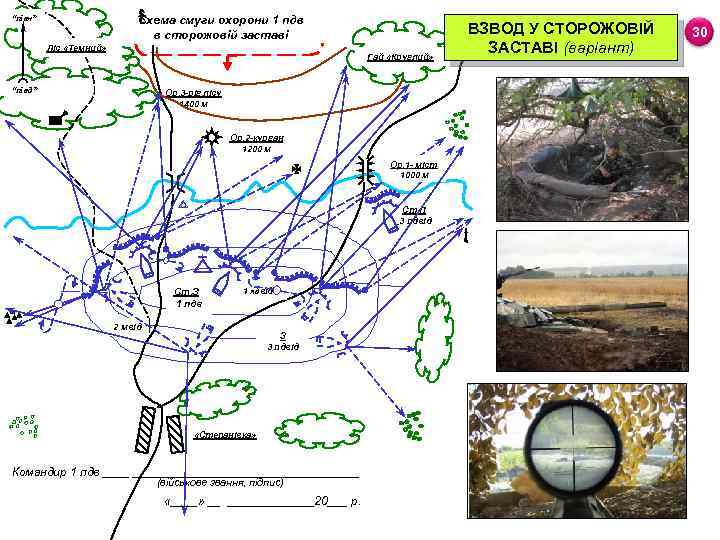 Схема смуги охорони 1 пдв в сторожовій заставі “півн” Ліс «Темний» Гай «Круглий» “півд”