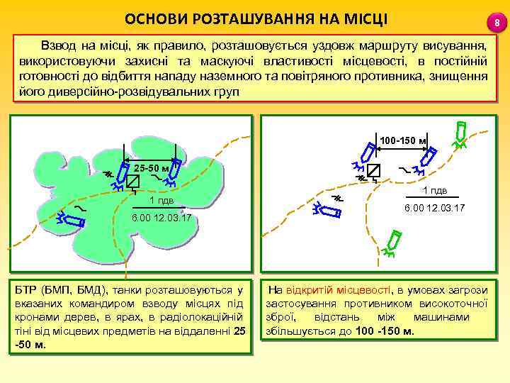 ОСНОВИ РОЗТАШУВАННЯ НА МІСЦІ 8 Взвод на місці, як правило, розташовується уздовж маршруту висування,
