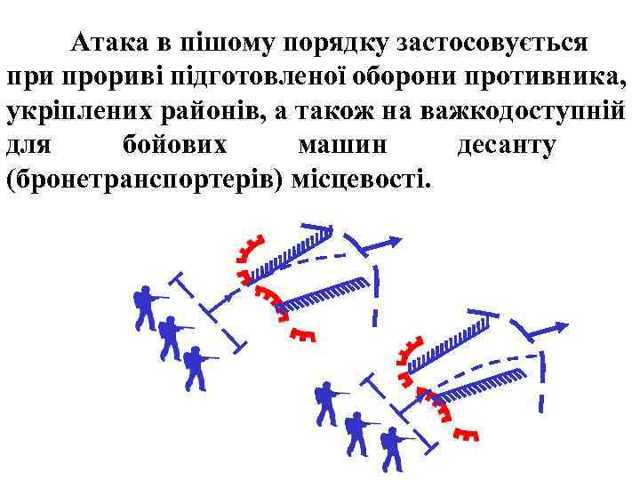 Атака в пішому порядку застосовується при прориві підготовленої оборони противника, укріплених районів, а також