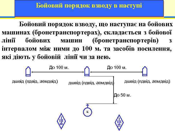 Бойовий порядок взводу в наступі Бойовий порядок взводу, що наступає на бойових машинах (бронетранспортерах),