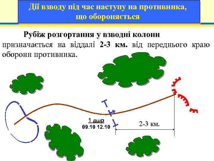 Дії взводу під час наступу на противника, що обороняється Рубіж розгортання у взводні колони