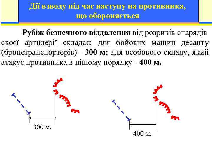 Дії взводу під час наступу на противника, що обороняється Рубіж безпечного віддалення від розривів